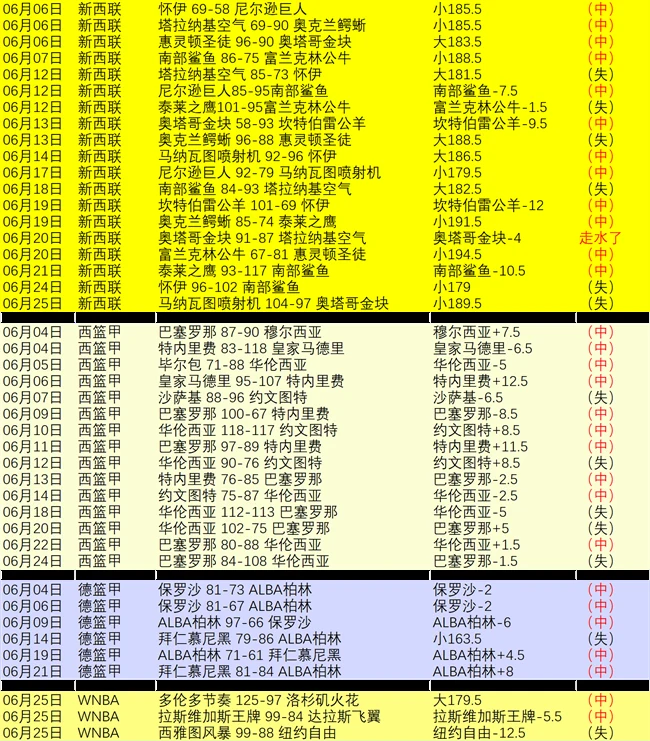 2026塞内加尔晋级希望：门迪渴望再战下一场